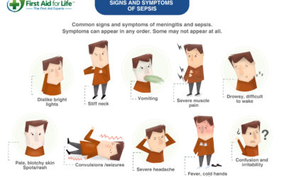 Signs and Symptoms of Sepsis