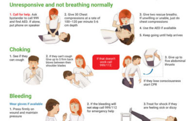 7 essential first aid skills that all carers should know