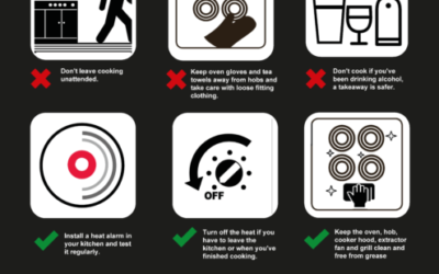Smoke alarms to escape routes – essential advice from the Fire Service.