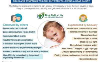 Treating Minor Injuries at Home